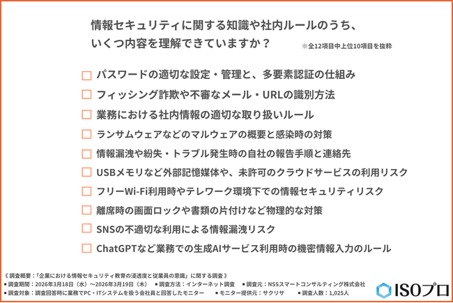 入社時の「情報セキュリティ教育」、約6割が“なんとなく理解”の衝撃。2割がセキュリティミスを“自己解決”する隠れた組織リスク
