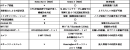 主なハードウェア強化ポイント