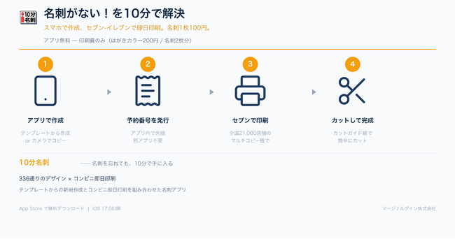 「名刺を忘れた」経験、2人に1人。スマホとコンビニで10分で名刺が届く無料アプリ「10分名刺」を公開