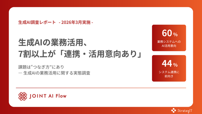生成AIの業務活用、7割以上が「連携・活用意向あり」―課題は