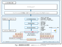 オリジナリティとイノベーションの空白領域をつなぐ創造型AI『オリジナリティ創発エンジン』を4月1日より提供開始
