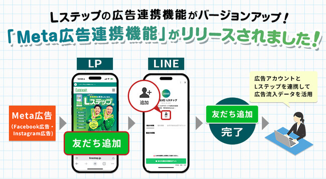 Lステップの広告連携機能がバージョンアップ！「Meta広告連携機能」がリリースされました！
