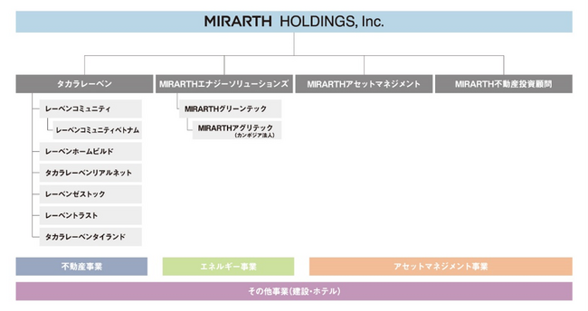 【京都銀行】「サステナビリティ・リンク・ローン」による資金調達について