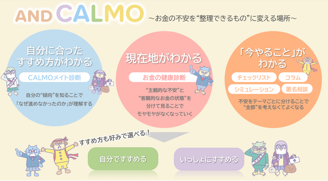 人的資本経営を支援するお金のプラットフォーム「AND CALMO」提供開始