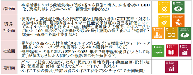 信和ホールディングス株式会社は、株式会社静岡銀行と「ポジティブ・インパクト・ファイナンス」の契約を締結しました。