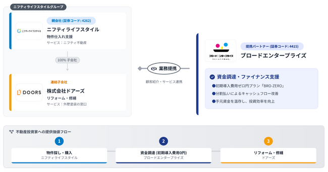 ブロードエンタープライズ社との協業のお知らせ
