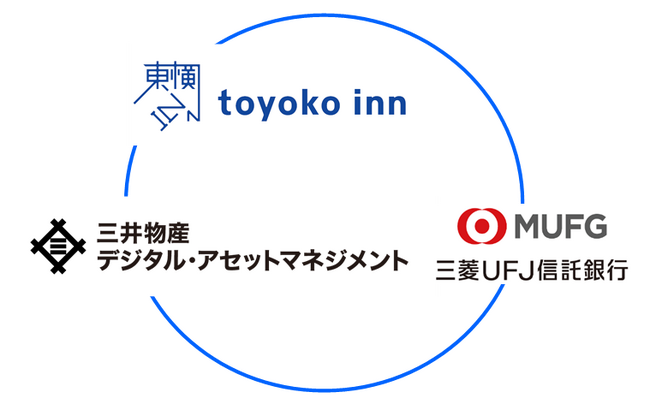 東横INN名古屋名駅南を対象とした不動産セキュリティ・トークンの募集・発行完了について