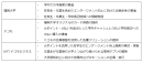 各者の役割 各者の役割