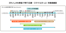 「子育て応援・スマイルきっぷ」対象路線図