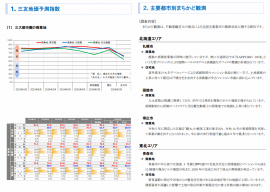 三大都市圏 地価予測指数<商業地>・トピック調査 三大都市圏 地価予測指数<商業地>・トピック調査