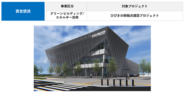 「グリーンローン」を活用した成長投資と企業価値向上について