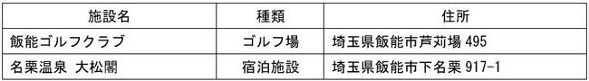現地決済型ふるさと納税『ふるさとNow』が飯能市で利用開始