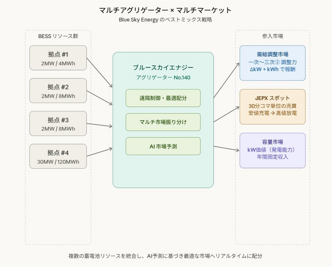 特定卸供給事業者(アグリゲーター)認定のお知らせ