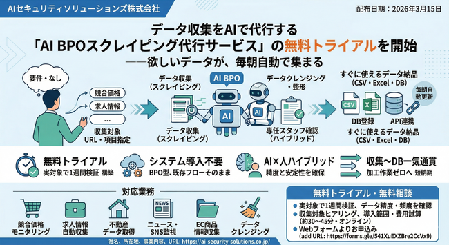 データ収集をAIで代行する「AI BPOスクレイピング代行サービス」の無料トライアルを開始