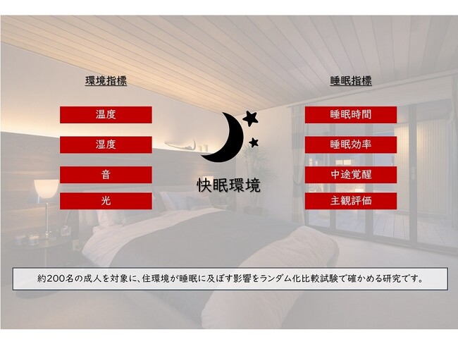 大和ハウス工業と奈良県立医科大学が「良質な睡眠を実現する住環境」に関する共同研究を開始(ニュースレター)
