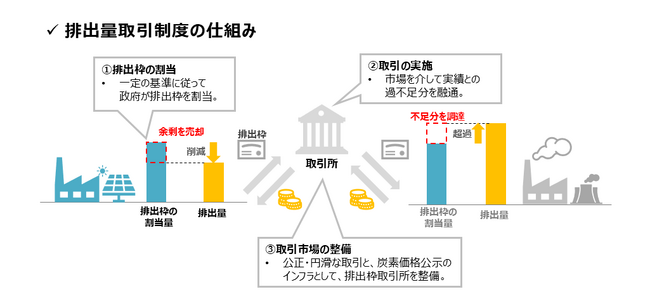 JQA、『GX-ETS』（排出量取引制度）第2フェーズの検証機関として登録