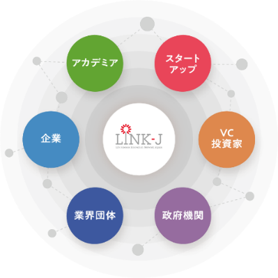 LINK-J、設立10周年を迎え団体名称改新　次の10年に向けビジョン・ミッションを策定