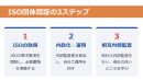 訪問看護ISO団体認証プロジェクトの3ステップ