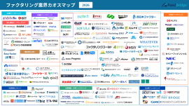 ファクタリング業界カオスマップ2026