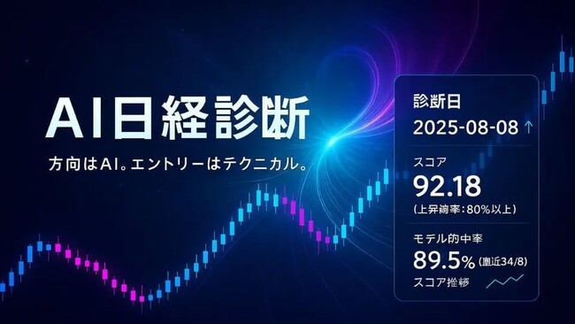 【明日の日経平均 予想 AI】6,000万円の損失から生まれたAIトレード分析｜日経平均×ビットコインの上昇確率・下落確率・想定値幅を解析するAI日経診断