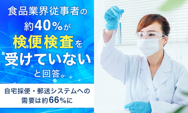 食品業界従事者の約40％が「検便検査を受けていない」と回答。自宅採便・郵送システムへの需要は約66％に