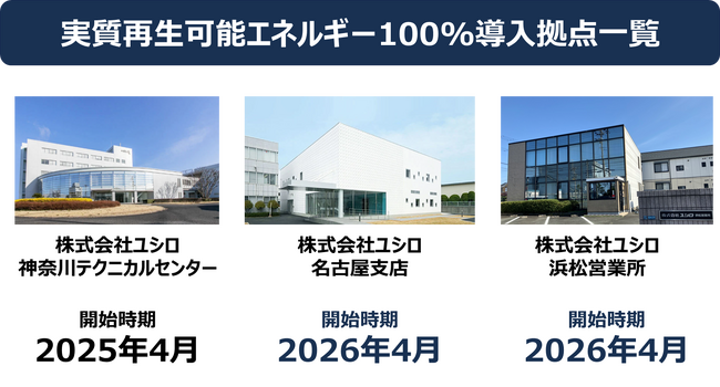 ユシロ、名古屋支店および浜松営業所において実質再生可能エネルギー比率100％の電力の使用を開始