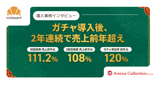 【導入事例】ガチャ導入後、売上2年連続前年超え