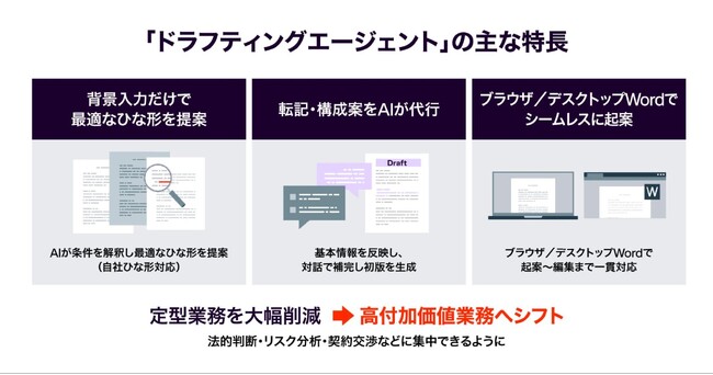 法務特化型AIエージェント「LegalOnアシスタント」に指示するだけで契約書のドラフトを自律的に作成する機能を搭載
