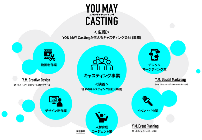 タレントキャスティングサービス「YOU MAY Casting」を活用し、2.5次元俳優を起用したSNSコラボキャンペーンを実施