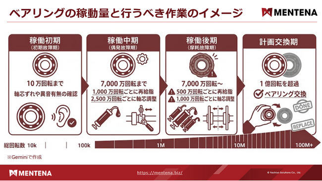 工場管理システム「MENTENA」、使用量基準保全（UBM）機能を提供開始　紙・Excelでは定着しにくい稼働量ベースによる予防保全の運用を支援