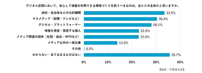 電通総研と日本ファクトチェックセンター、「電通総研コンパス vol.17 情報インテグリティ調査2026」結果を発表