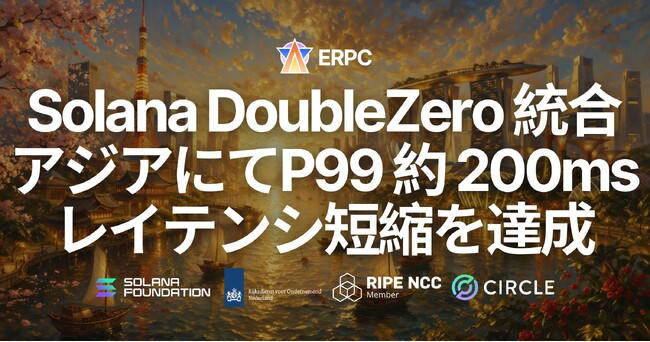 ERPC、Solana RPC および Geyser gRPC の性能を改善 - DoubleZero 専用ファイバーネットワークの活用により、アジアで P99 約 200ms のレイテンシ短縮を達成
