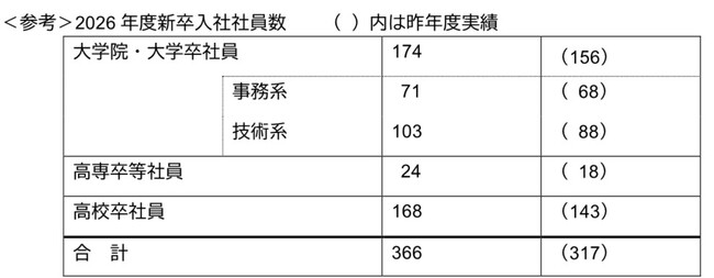 2026年度新入社員へのENEOS社長メッセージについて