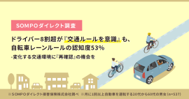 ドライバー8割超が『交通ルールを意識』も、自転車レーンルールの認知度53％