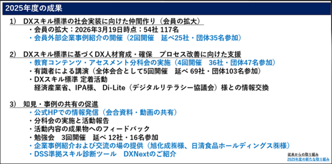 DXスキル標準の社会実装の現在地とのデジタル人材育成の次なる一手（DSMパートナーズ2025年度の活動報告会）