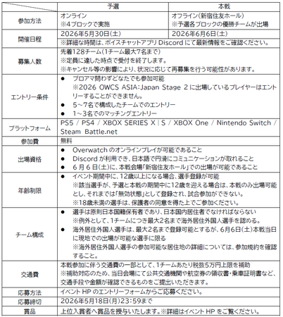 「TMCUP&FAIR OVERWATCH」を開催します!