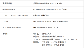 本ファンドの概要 本ファンドの概要