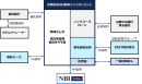 スキーム図 スキーム図