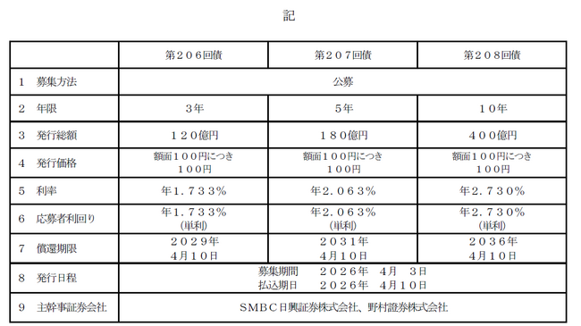 国内普通社債の発行について