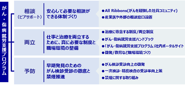 がん対策推進優良企業表彰制度における「令和7年度がん対策推進優良企業」への選出について