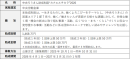 2026実施概要