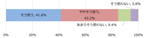 電動キックボード利用者の交通ルール遵守実態をアンケート調査　～「守れていなかったかもしれない」6割超、飲酒運転・左側通行違反が上位～