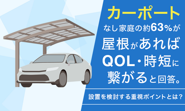 カーポートなし家庭の約63%が「屋根があればQOL・時短に繋がる」と回答。設置を検討する重視ポイントとは？