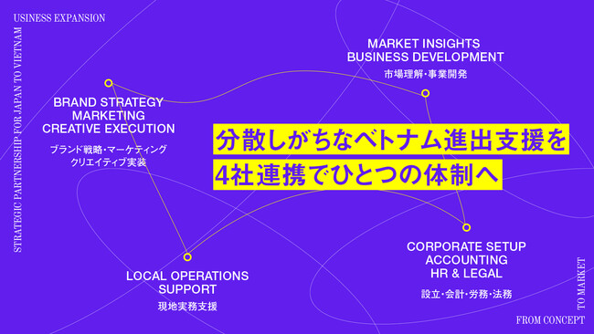 日本企業のベトナム進出を一気通貫でサポート|株式会社ニード、現地法人4社で戦略的業務提携を締結