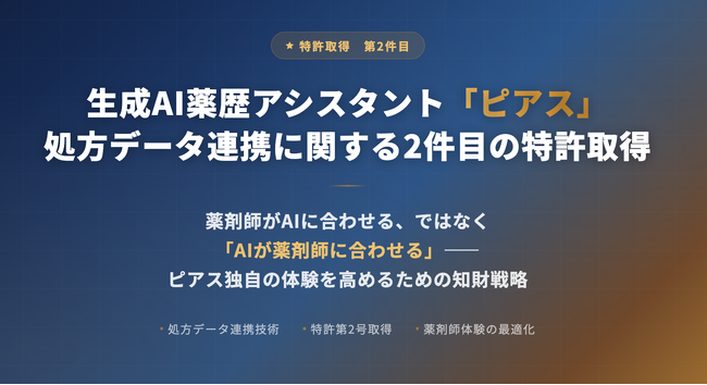 生成AI薬歴アシスタント「ピアス」|処方データ連携に関する2件目の特許取得