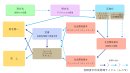 実証データ 実証データ