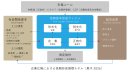 信頼形成モデル 信頼形成モデル