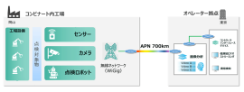 図1. 本検証のイメージ図 図1. 本検証のイメージ図