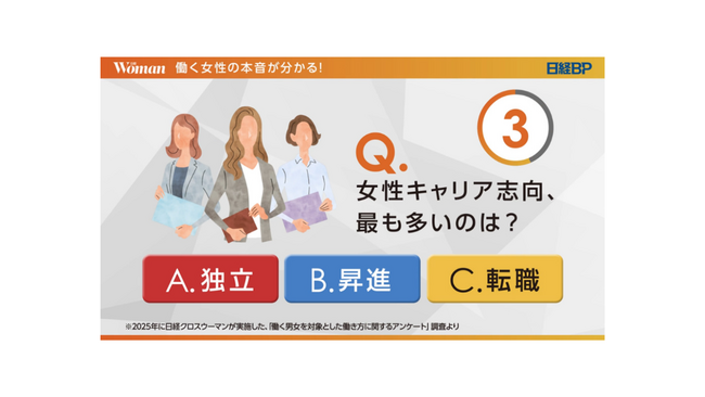 「日経ウーマン Web」 4月6日に交通広告で動画放映開始
