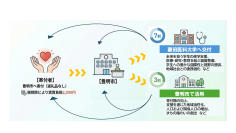 「豊明市ふるさと納税」による 藤田医科大学への支援が4月よりスタート